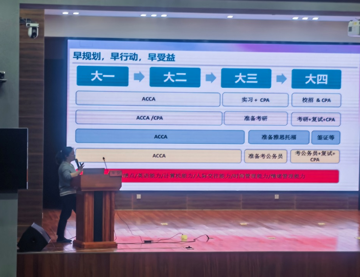 “三抓三促”行动进行时|bat365官网平台举办“青春进行时 启程新征程”新生职业生涯规划专题讲座